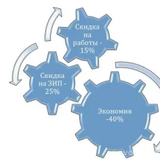 Ремонтная компания Ремтеплосервис фотография 1